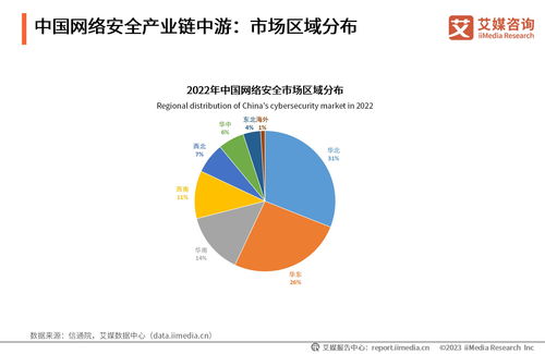 艾媒咨詢 2023年中國網絡安全產業(yè)發(fā)展研究報告