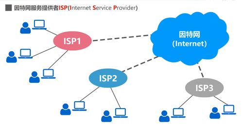 計算機網(wǎng)絡(luò) 第1章 概述