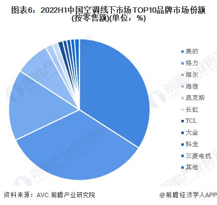 董明珠質疑小米空調銷量第一，網友熱議 創新與合作，誰更重要