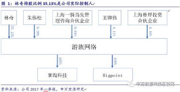 游族網(wǎng)絡(luò) 深耕精品研發(fā)，布局全球市場，構(gòu)筑企業(yè)核心護(hù)城河